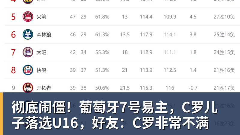 彻底闹僵!葡萄牙7号易主,C罗儿子落选U16,好友:C罗非常不满