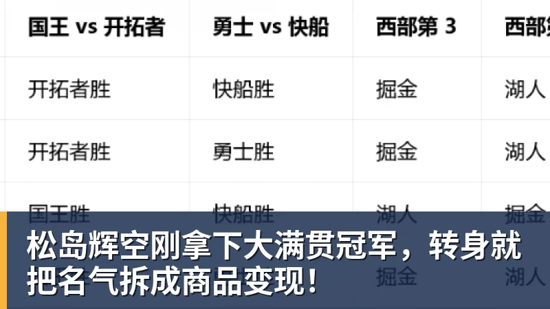 松岛辉空刚拿下大满贯冠军,转身就把名气拆成商品变现!