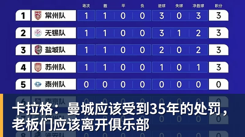卡拉格：曼城应该受到35年的处罚，老板们应该离开俱乐部
